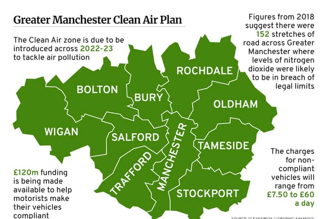 Some of the key facts about the Clean Air Zone