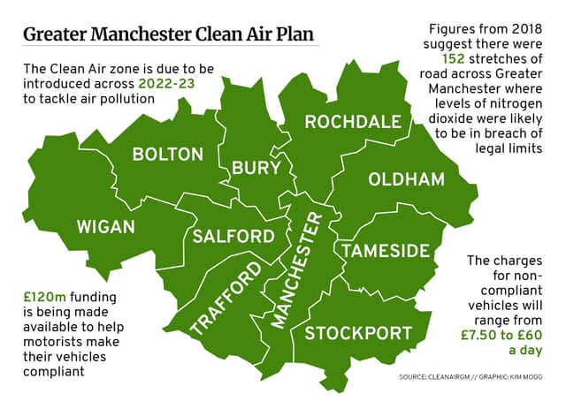 Some of the key facts about the Clean Air Zone