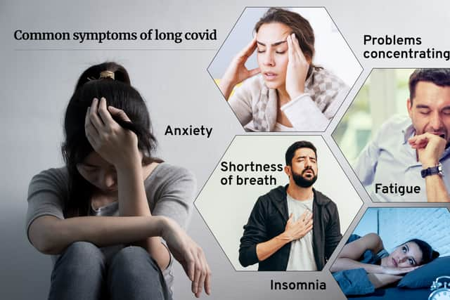 Long Covid symptoms