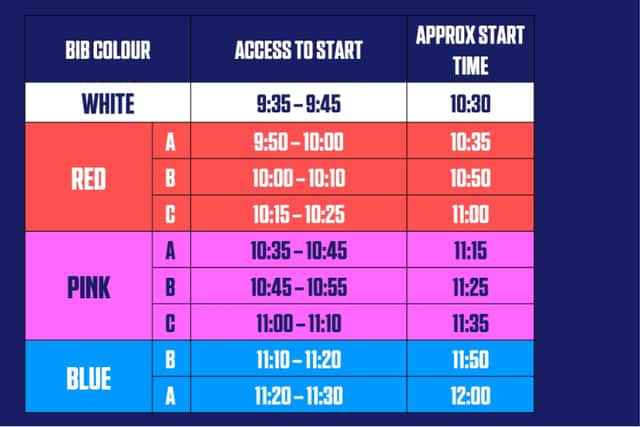 Manchester marathon 2022 start times and bib colours