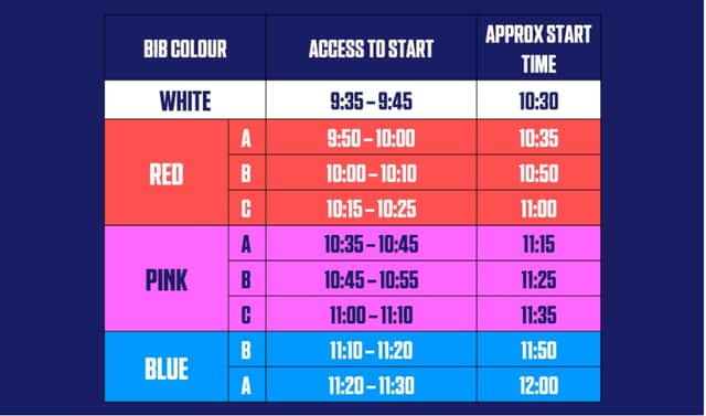 Manchester marathon 2022 start times and bib colours