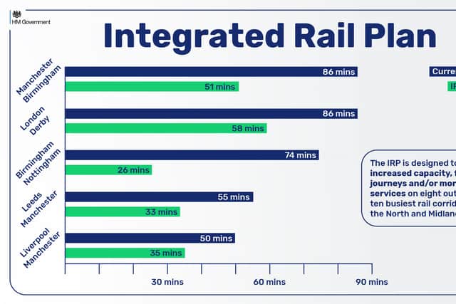 A Government graphic on the new rail times