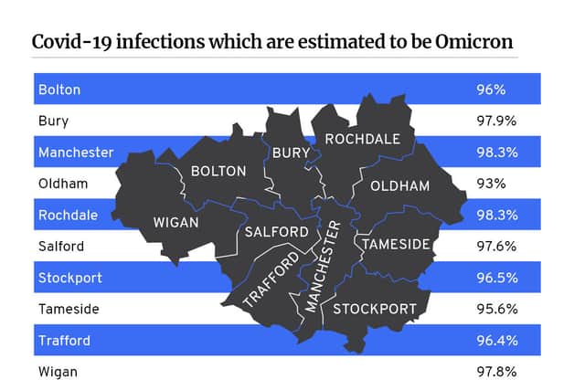 Omicron in Greater Manchester: week to 1 January