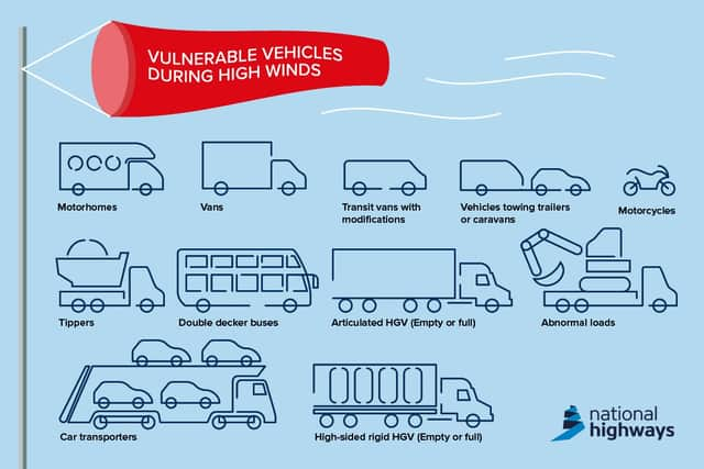 High winds advice from National Highways