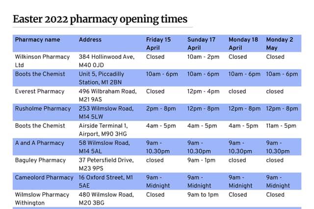 Manchester pharmacies open at Easter 2022