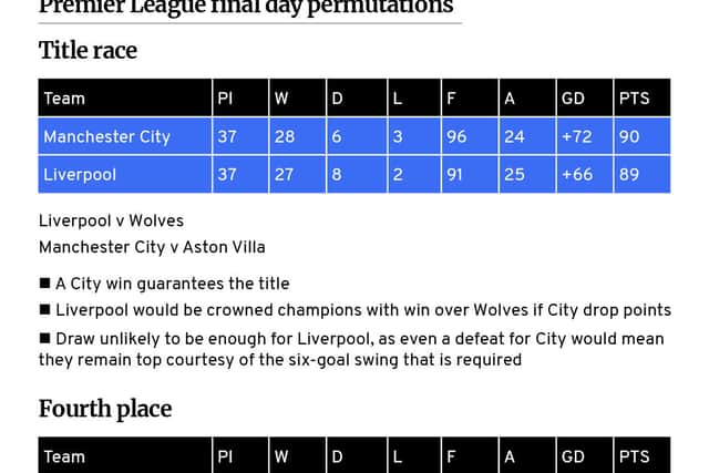 Premier League permutations.