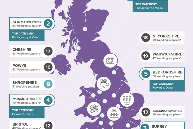 Hitched.co.uk has been searching for the UK’s wedding capital 