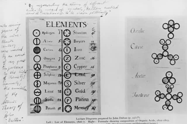 Atomic theory, the theory that all materials are composed of individual atoms, was proposed by Manchester-based scientist John Dalton in the early 1800s. Pictured here are some of his lecture notes and diagrams. (Photo by Hulton Archive/Getty Images)