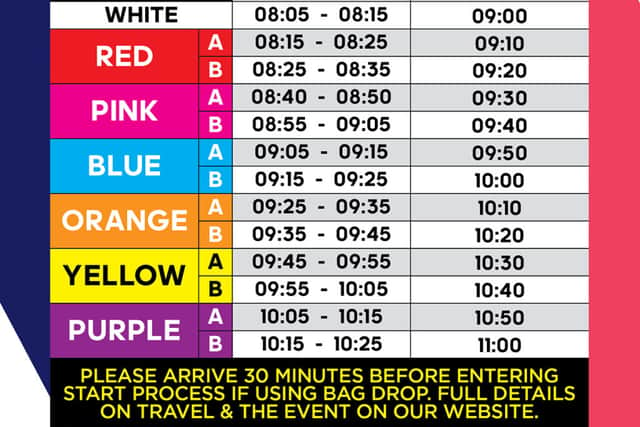 Manchester Marathon 2023 start times