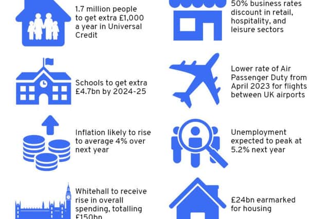 Key points from the Budget (NationalWorld)