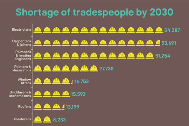 Infographic