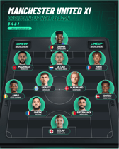 Manchester United might have a new dream line up