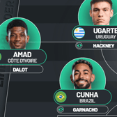 Manchester United plan for a big summer under Ruben Amorim