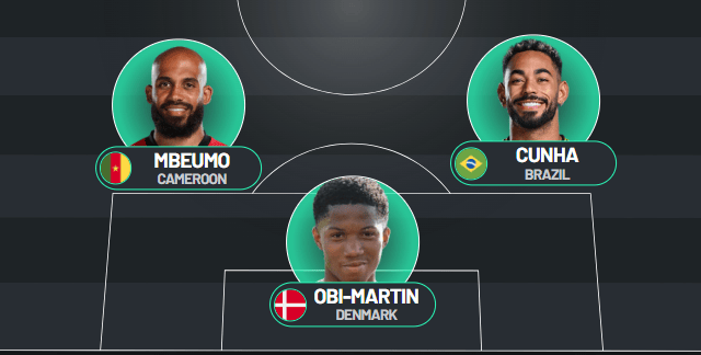 Manchester United could unleash a new attack this summer