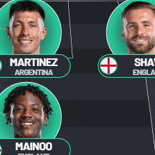 Manchester United predicted line up vs Leeds