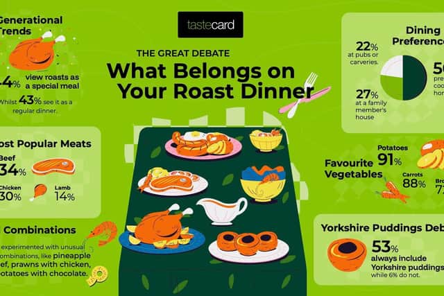 What belongs on a roast dinner