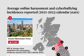 Number of online harassment incidences