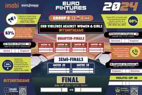 Fixtures Guide Wall Chart