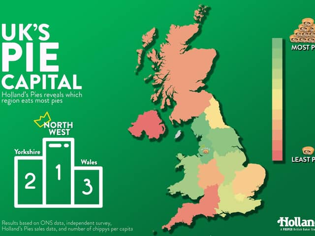 Holland's Pies reveals which region eats most pies.