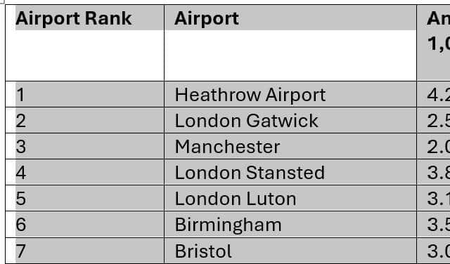 Road Collision Hotspots