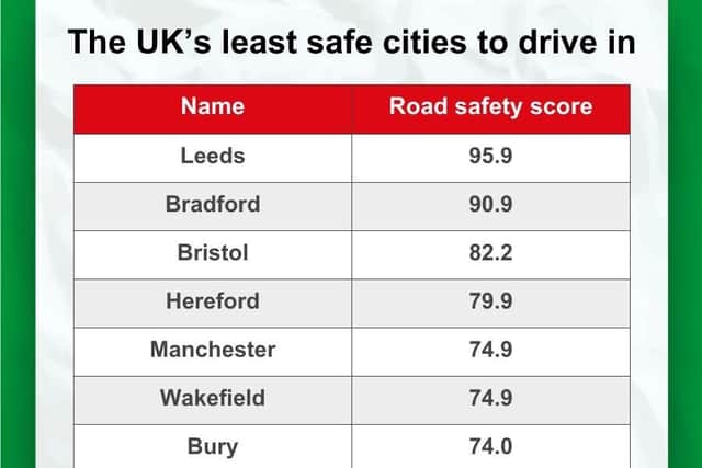 The UK's least safe cities to drive in