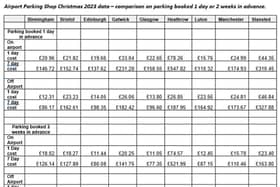 Airport Parking Shop data Christmas 2023